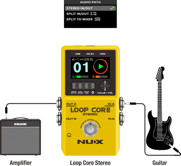 NUX Loop Core Stereo Guitar Looper Pedal - Stereo Audio, MIDI Control, Cab Simulation & More!